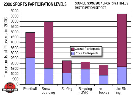 paintball