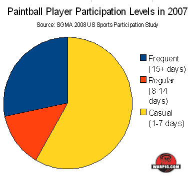 paintball