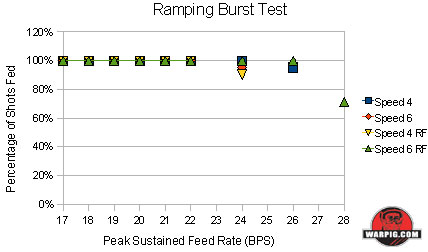 paintball empire rf transmitter link warpig test ramping