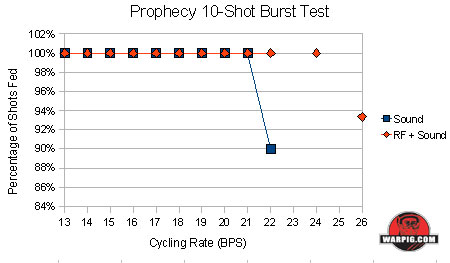 paintball loader test