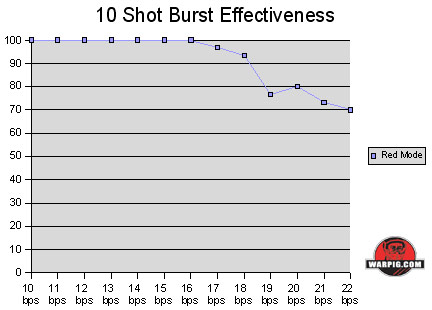 paintball Pulse Performance