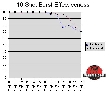 Pulse Loader Performance Chart