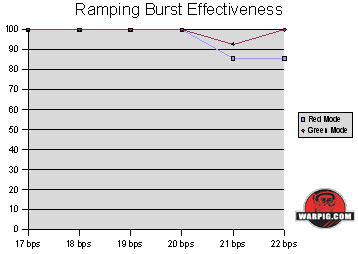 Pulse Loader Ramping Performance