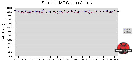 Paintball - Shocker NXT Velocity Chart