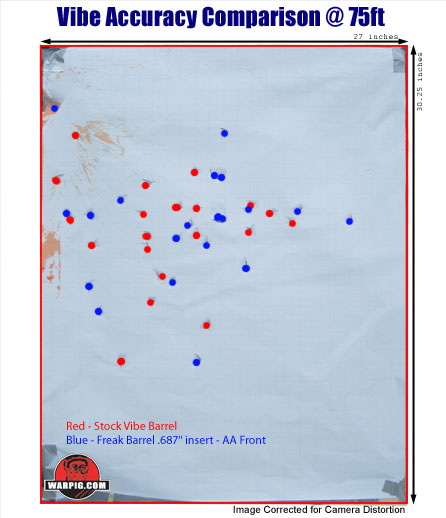 paintball target accucracy vibe smart parts