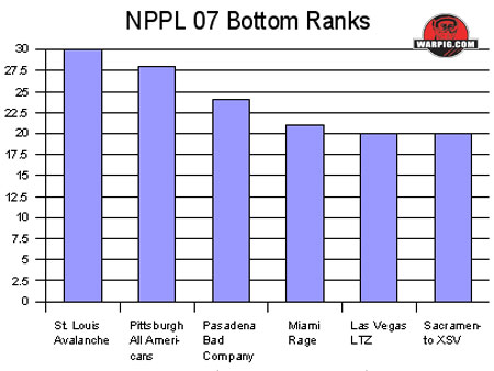 1v1 TB Tournament Ranking - #34 by Trucriot - Neptune's Pride