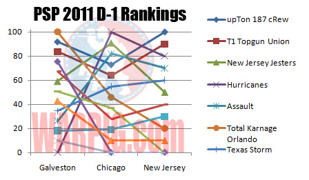 PSP Amateur Paintball Rankings 2011