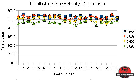 Paintball Diameter And Size Chart